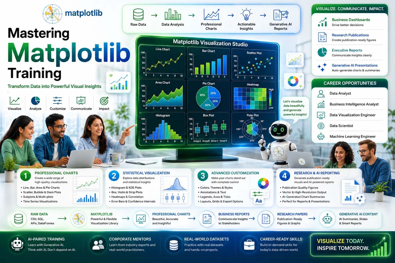 Mastering Matplotlib training